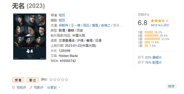 豆瓣6.8分 电影《无名》4月韩国上映:王一博、梁朝伟主演