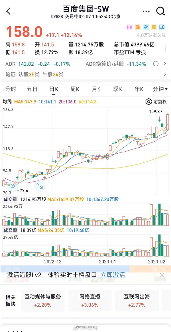 百度类ChatGPT产品“文心一言”公开：股价应声上涨13%