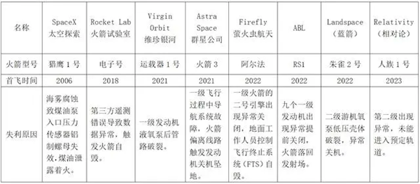 天龙二号民营液体火箭首飞成功:全球失败20年 我们成了!