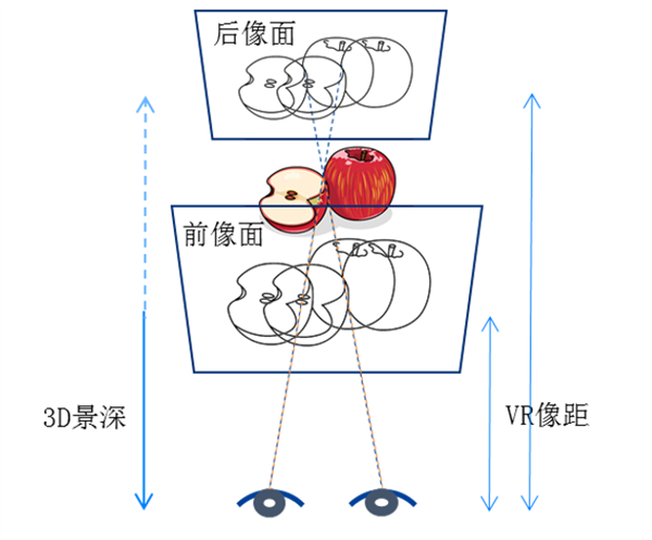 天马首创3D深度融合VR方案:VR头晕问题获得解决