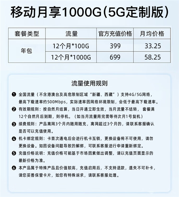 499元！中兴F50 5G随身Wi-Fi预售：1500G流量包月99元