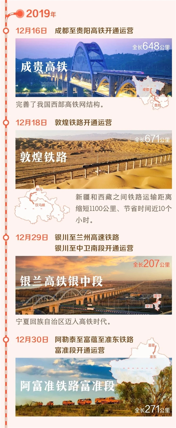 仅仅10年 中国在西部修了2.5万公里铁路