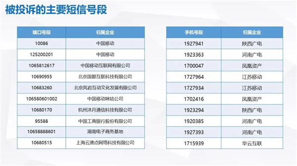 垃圾短信来源公布：前3名端口都来自中国移动