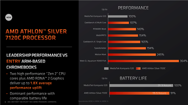 AMD Zen2架构复活!6nm重生、居然还有2核心2线程