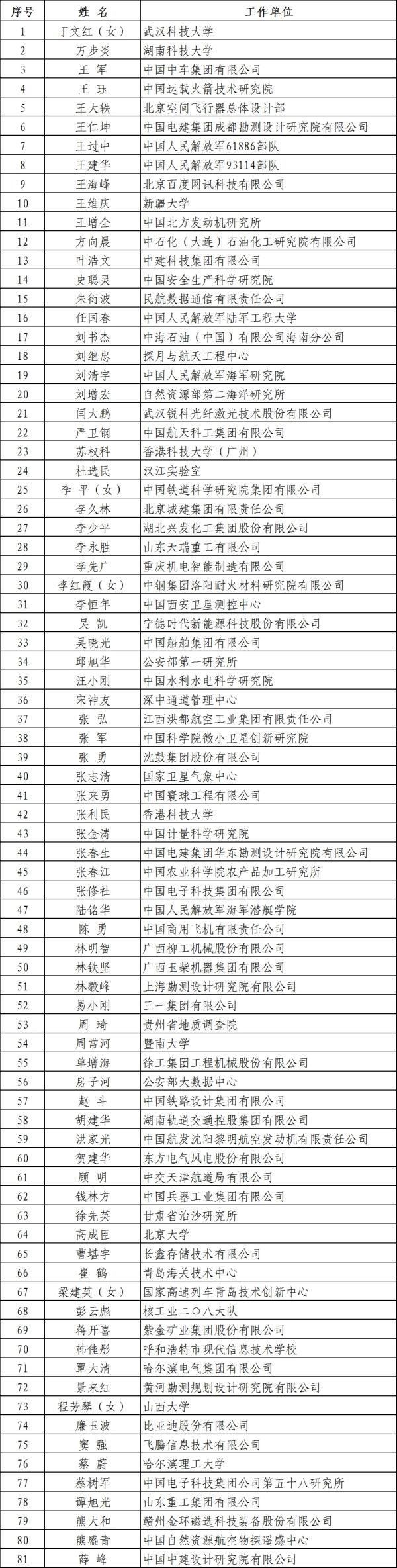 工程师领域最高荣誉勋章！我国首届国家工程师奖出炉