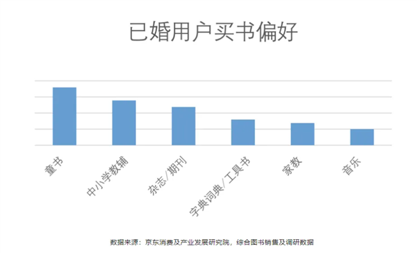 第28个世界读书日你读书了吗?超8成图书被已婚人群买走:为了下一代