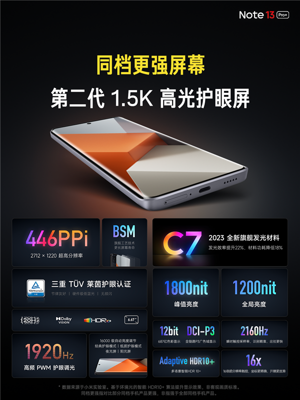 中端机卷王！Redmi Note 13 Pro+发布：1899元起