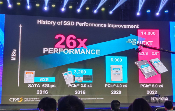 狂飙14.1GB/s!这才是PCIe 5.0 SSD该有的样子