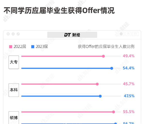 本科毕业生10大高薪专业出炉 都跟IT有关：起薪均超7000元