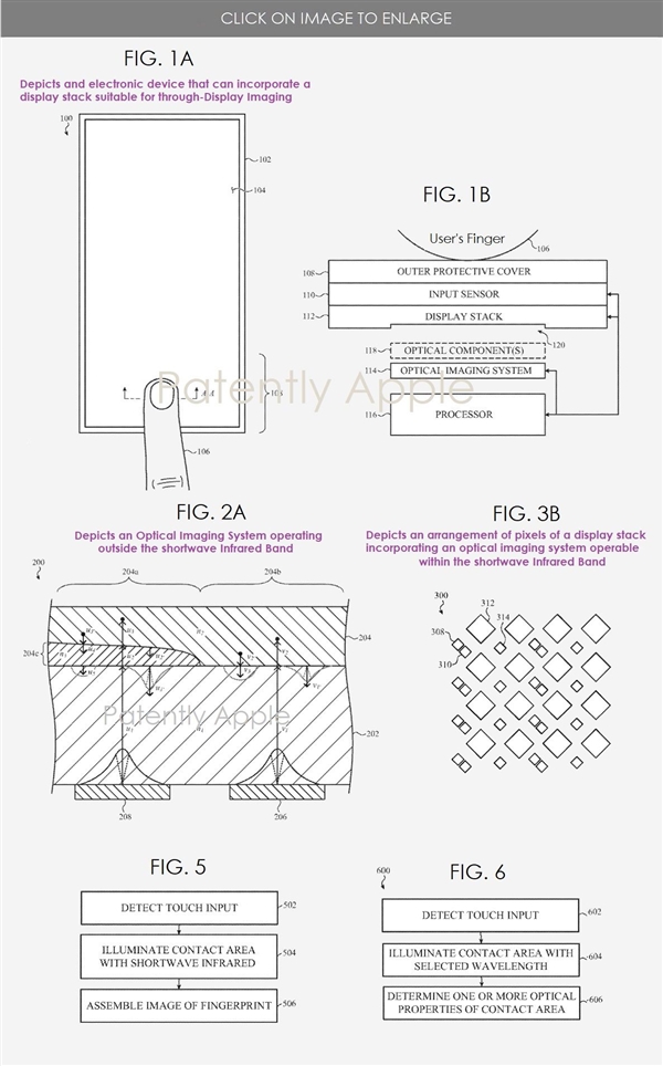 苹果iPhone屏下Touch ID专利获批：可实现血氧、脉搏测量