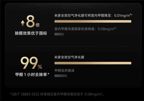3699元 小米米家全效空气净化器发布:除醛效果优于国标8倍
