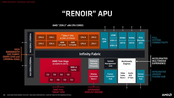 Zen2又活了!AMD入门级APU锐龙3 4300G开卖:四核竟800元