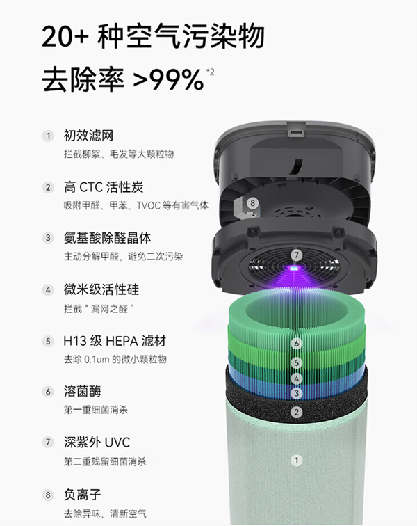 华为智选720智能空气净化器3s发布：3重除甲醛