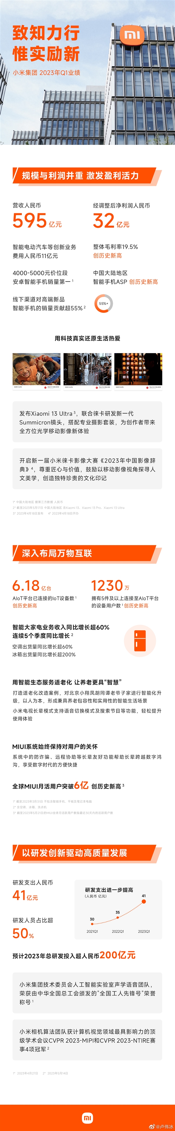 小米13系列成了!在安卓4000-5000价位份额第一名