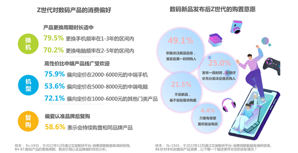 一机传三代!年轻人换机周期最高拉长到3年:华为等成首选