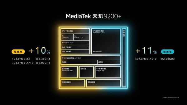 iQOO Neo8系列官宣:全球首发联发科天玑9200+ 安卓最强芯