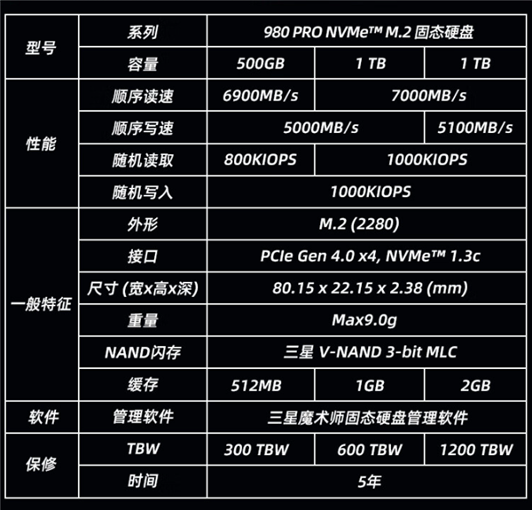 大厂SSD跌出“白菜”价!2TB三星980 Pro仅999元:史低