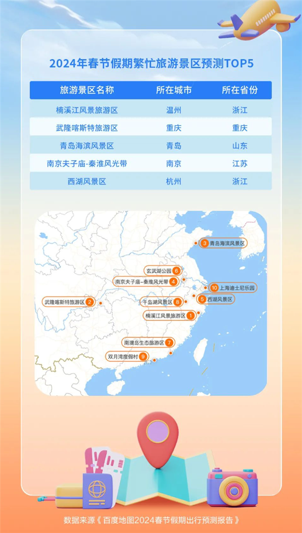 2024年春节最火景区预测TOP10出炉：上海迪士尼仅排第10