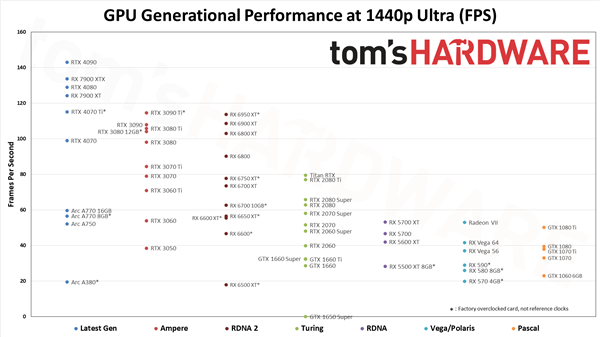 AMD骚操作 突然大力宣传RX 6800!2倍显存完胜RTX 3070
