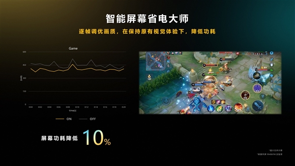 最强手机游戏平台!天玑9200+玩《王者荣耀》:重载团战不卡顿