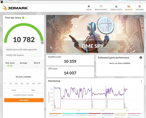 RTX 4060笔记本跑分首曝：最多超越RTX 3060 76％！