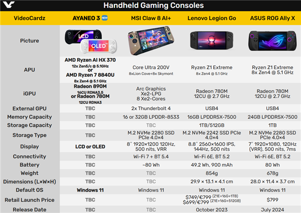 全球第二款AM5 Zen5掌机!AYANEO 3官宣:也能选Zen4(图3) 全球第二款AM5 Zen5掌机!AYANEO 3官宣:也能选Zen4