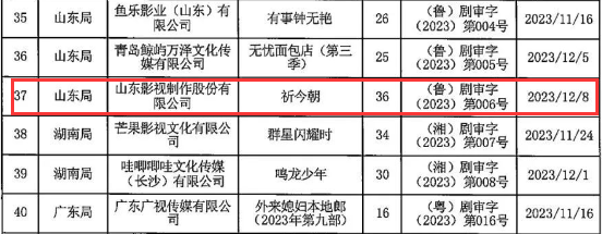 《仙剑六》电视剧《祈今朝》获批 本月有望开播