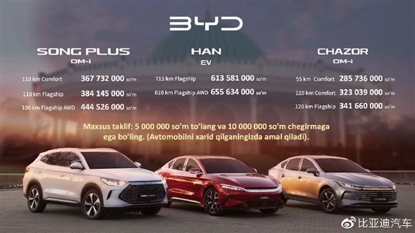 比亚迪出海再下一城!乌兹比克斯坦三车齐发:宋PLUS 22万起售