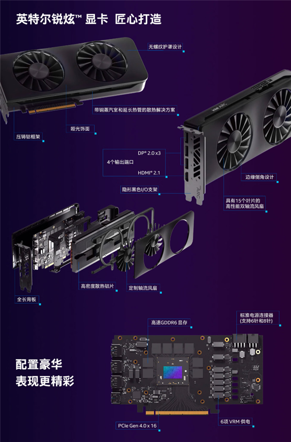 买一块RTX 4090：免费送一块Intel Arc A750！