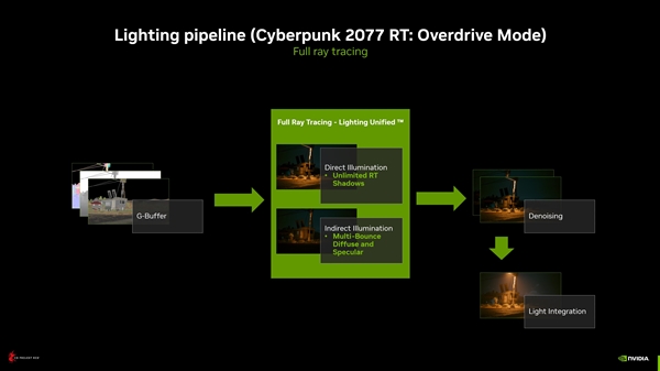 NVIDIA全景光追模式成硬件杀手!RTX 4090仅16帧:不开DLSS没法玩