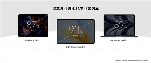 荣耀平板MagicPad亮相：13英寸屏比肩笔记本 屏占比超越MacBook A