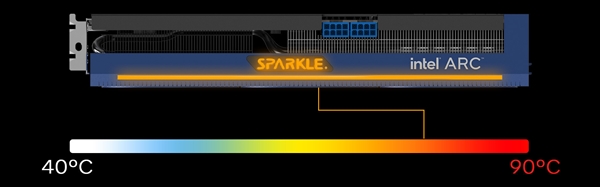 16GB大显存欺负RTX 3060！撼与发布Intel旗舰卡Arc A770 16GB