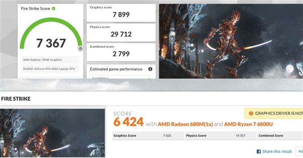 AMD YES！史上最强核显Radeon 780M首测：《赛博朋克2077》流畅丝滑