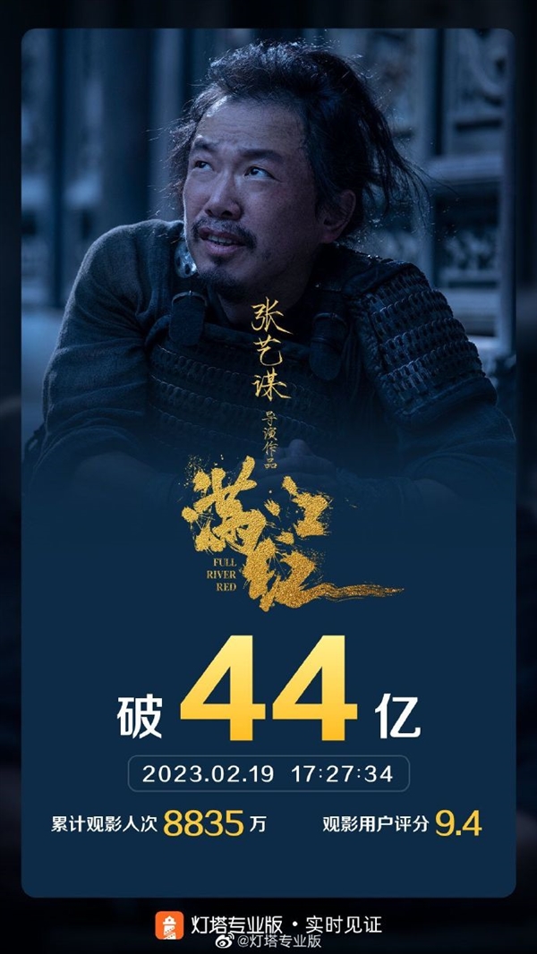 有望向中国影史前5冲击!《满江红》总票房达44亿元
