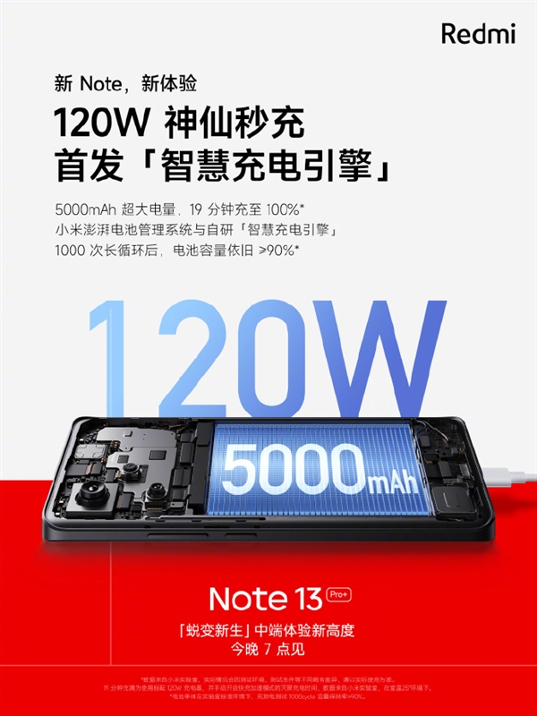 Redmi Note 13系列首发智慧充电引擎：120W神仙秒充