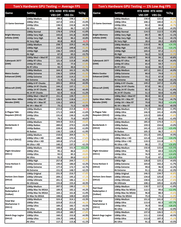 Windows 10/11关闭虚拟化安全功能:游戏性能飙升最多37.7%