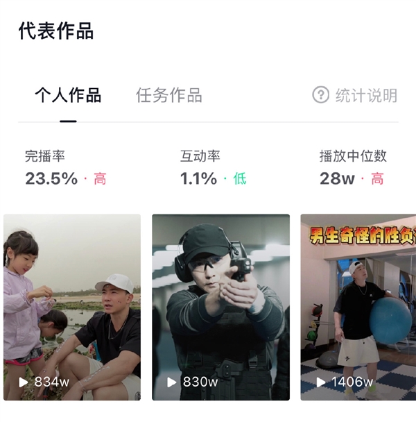 刘畊宏20秒短视频要价60万:抖音有6800万粉丝 值吗?