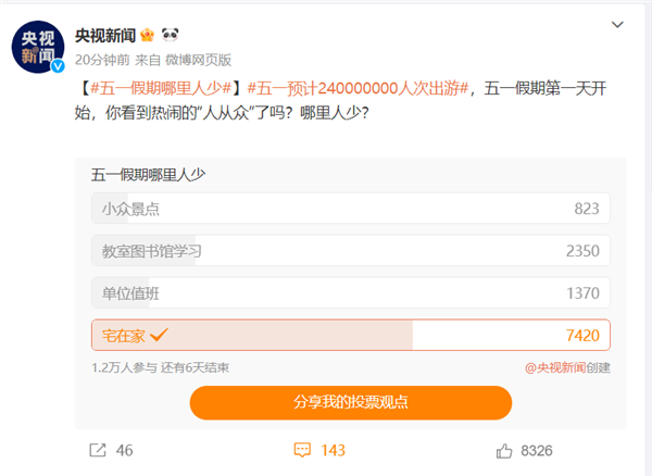 预计240000000人次出游 五一首日景区开启人从众模式:超6成网友选择宅在家