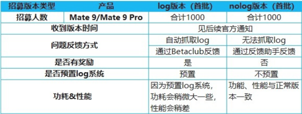 七年前华为Mate 9未被放弃:开启HarmonyOS 2新特性测试招募