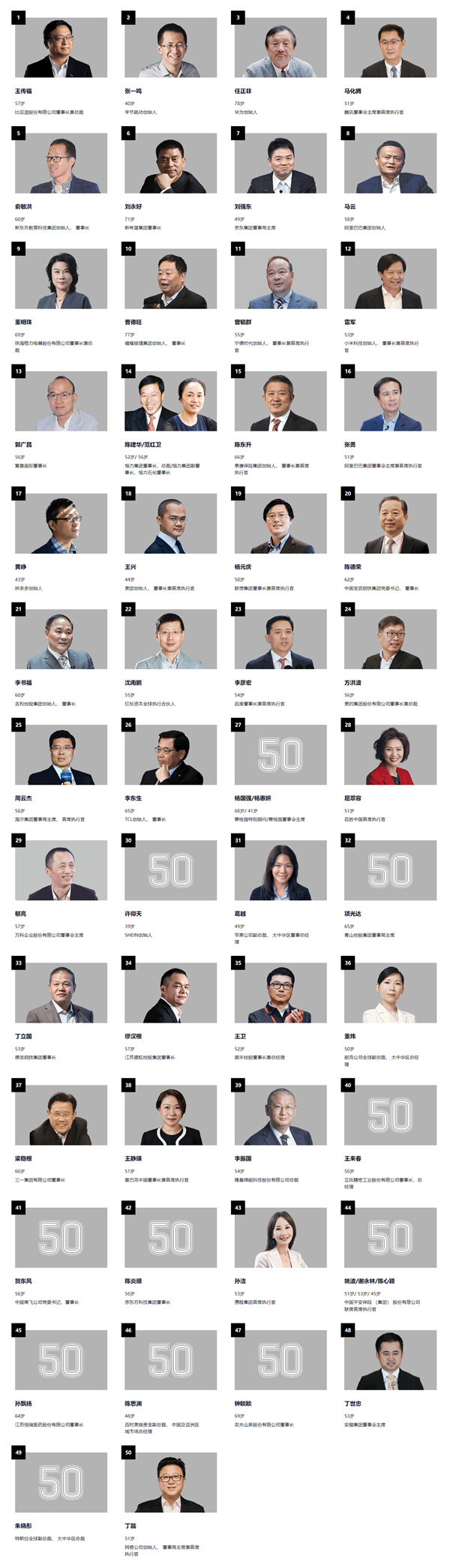 2023中国最具影响力50位商界领袖公布:王传福排第一
