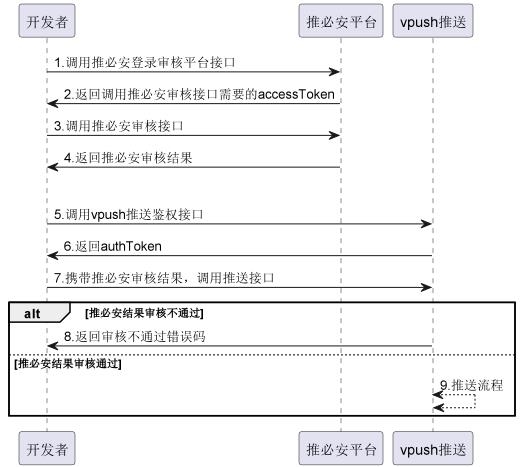 告别低俗恶俗消息!华为、小米、OPPO、vivo集体升级推必安2.0