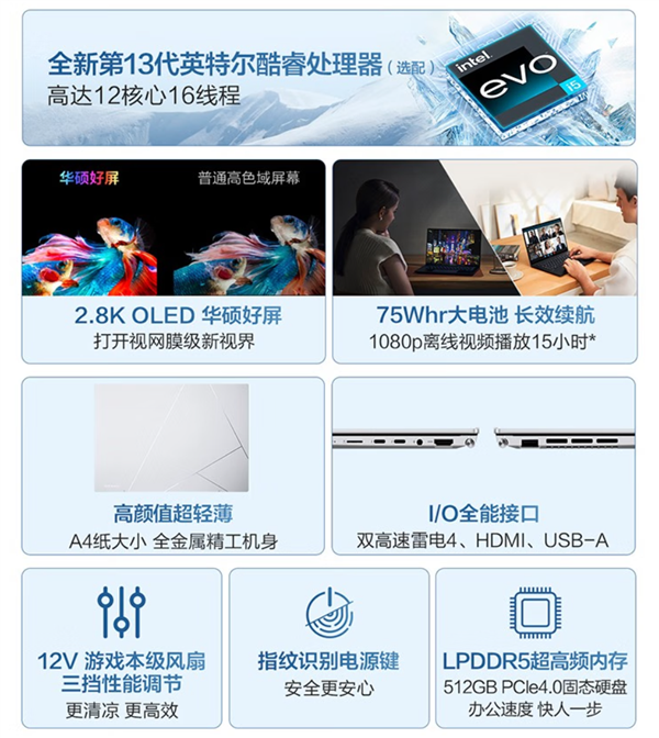 华硕灵耀14 2023轻薄本上架:2.8K OLED高刷屏 首发5599元