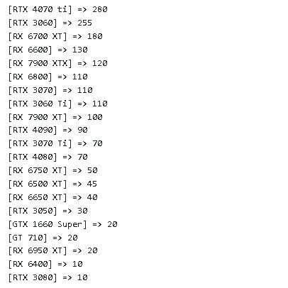 性价比拉跨？RTX 4070 Ti卖爆了！完秒AMD RX 7900