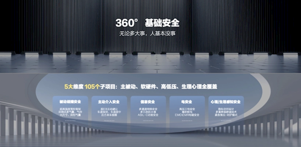 欧拉发布1080°女性安全架构:刹车自动增强、一键紧急呼救