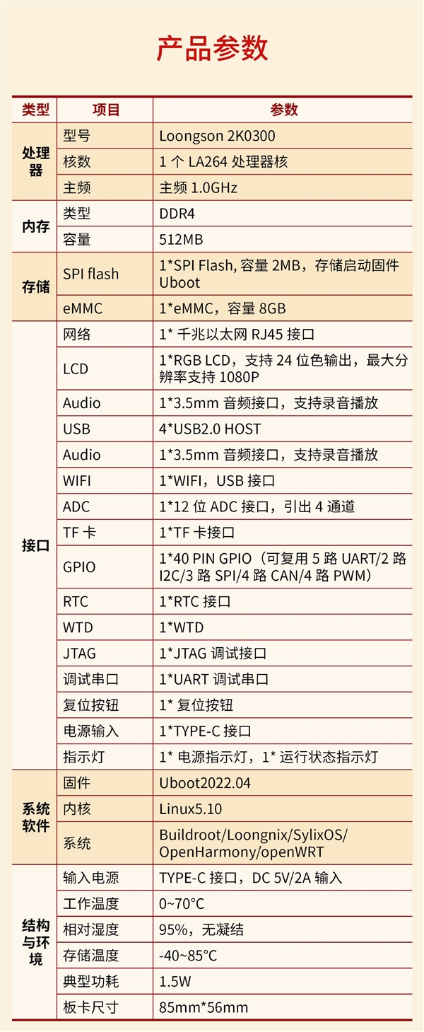 只要199元！pg赏金女王无限金币龙芯2K0300先锋派开发板上市：单核1GHz 1W