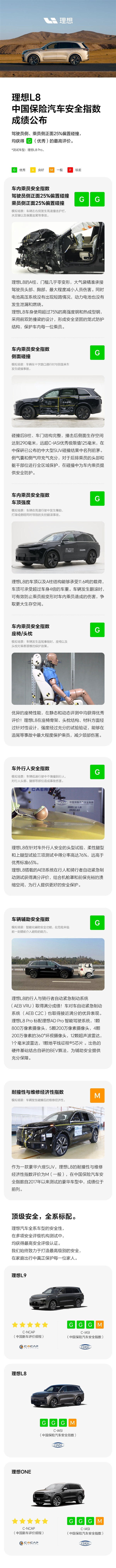 安全无选配！理想L8中保研测试结果出炉：25%碰撞A柱稳如泰山