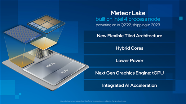 已投产!Intel确认14代酷睿Meteor Lake下半年到来:首发4nm EUV+新架构