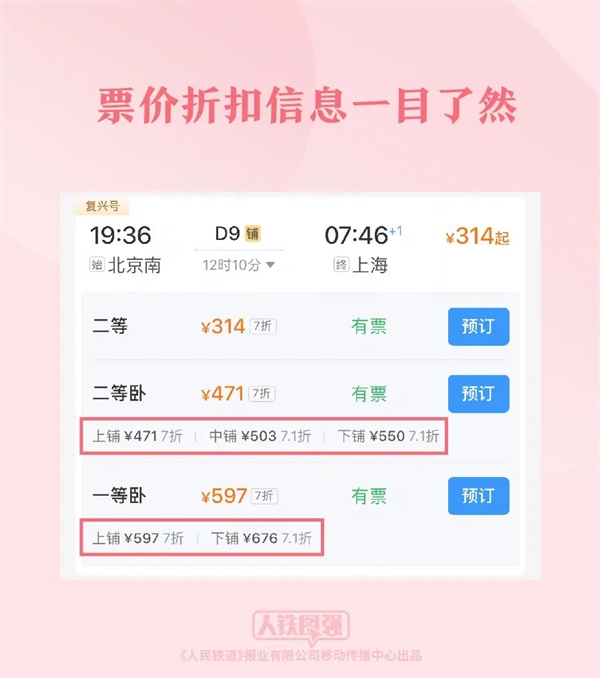 12306春运新功能汇总：卧铺票可在线自主选铺、购票页显示折扣