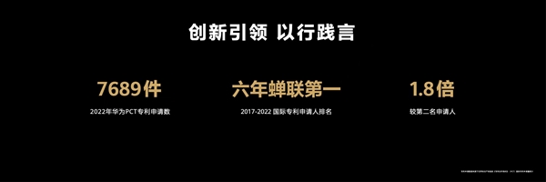 华为2022年专利申请数7689件 连续六年蝉联第一