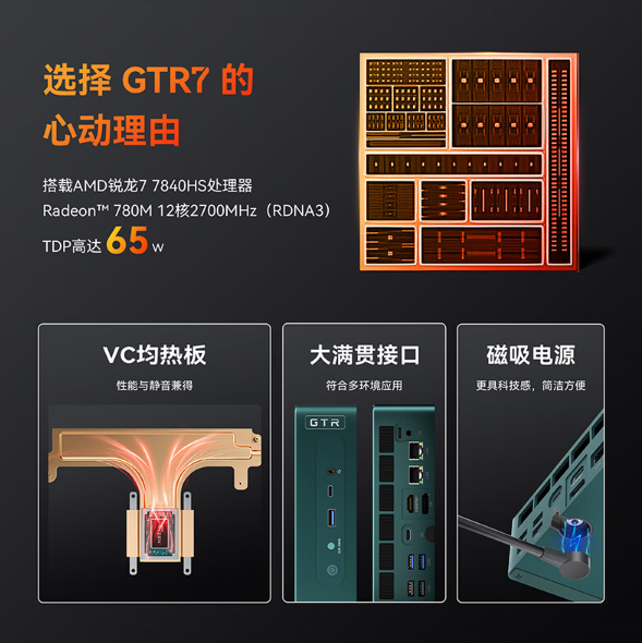2995元起 零刻GTR7迷你主机上架:锐龙7 7840HS、磁吸电源接头